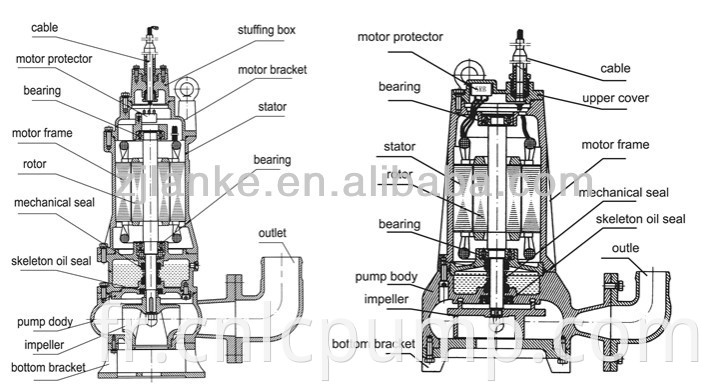 Pompe submersible à puits profond de 8 pouces de diamètre de marque Lanco